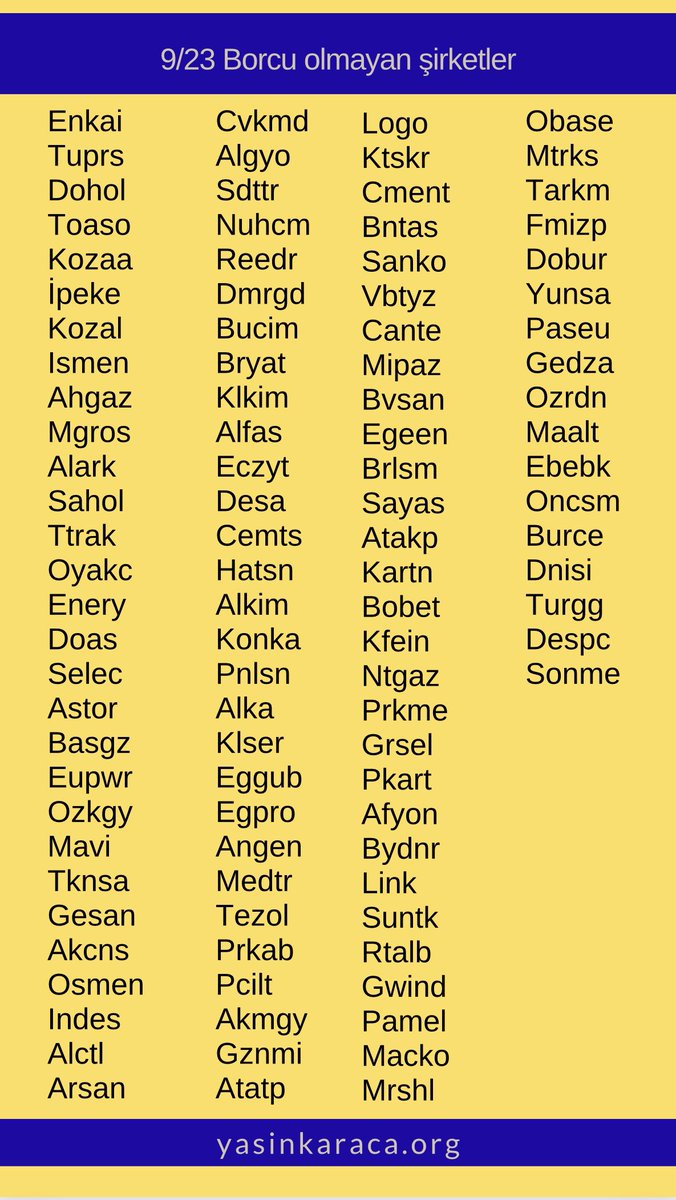 YKaraca1907's tweet photo. 09/2023 Satışları ve Esas Faaliyet Karı Artan, Özkaynağı En Çok Büyüyen ve Borcu Olmayan Şirketler👇👇👇

#hisse #bist #borsa #ihracat #ykaraca1907 https://t.co/lQOTI8wmDz