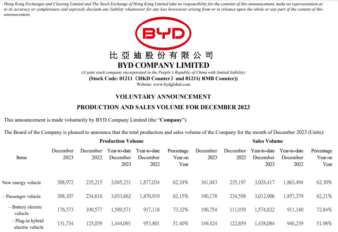 BYD CLUB ITALIA tweet media