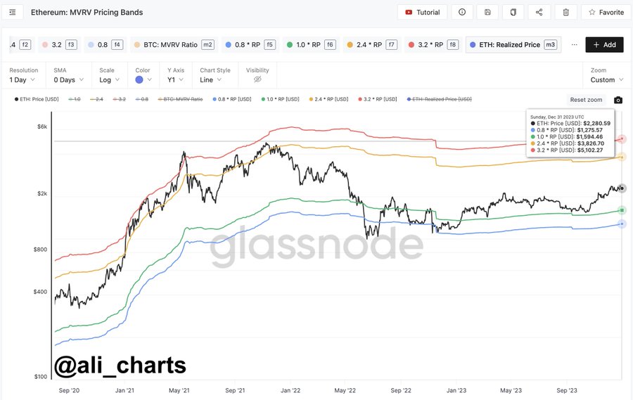 harga eth