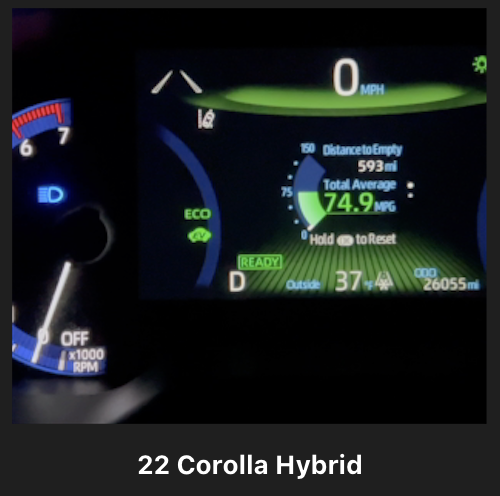 CosmicInglewood's tweet photo. Hypermiling means driving a vehicle w/ techniques that maximize fuel efficiency
#hypermiling #Efficiency #energy #physics #STEM
22 Corolla rated avg MPG 53
I am able to get 41% better fuel economy!
3.14 L/100km or liters per 100 km
74.9 MPG or miles per gallon https://t.co/HRMho280AM