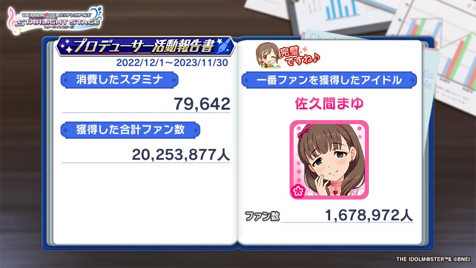 私のプロデューサー活動報告書を公開します！
#デレステ #プロデューサー活動報告書
まゆ🎀でした❣️