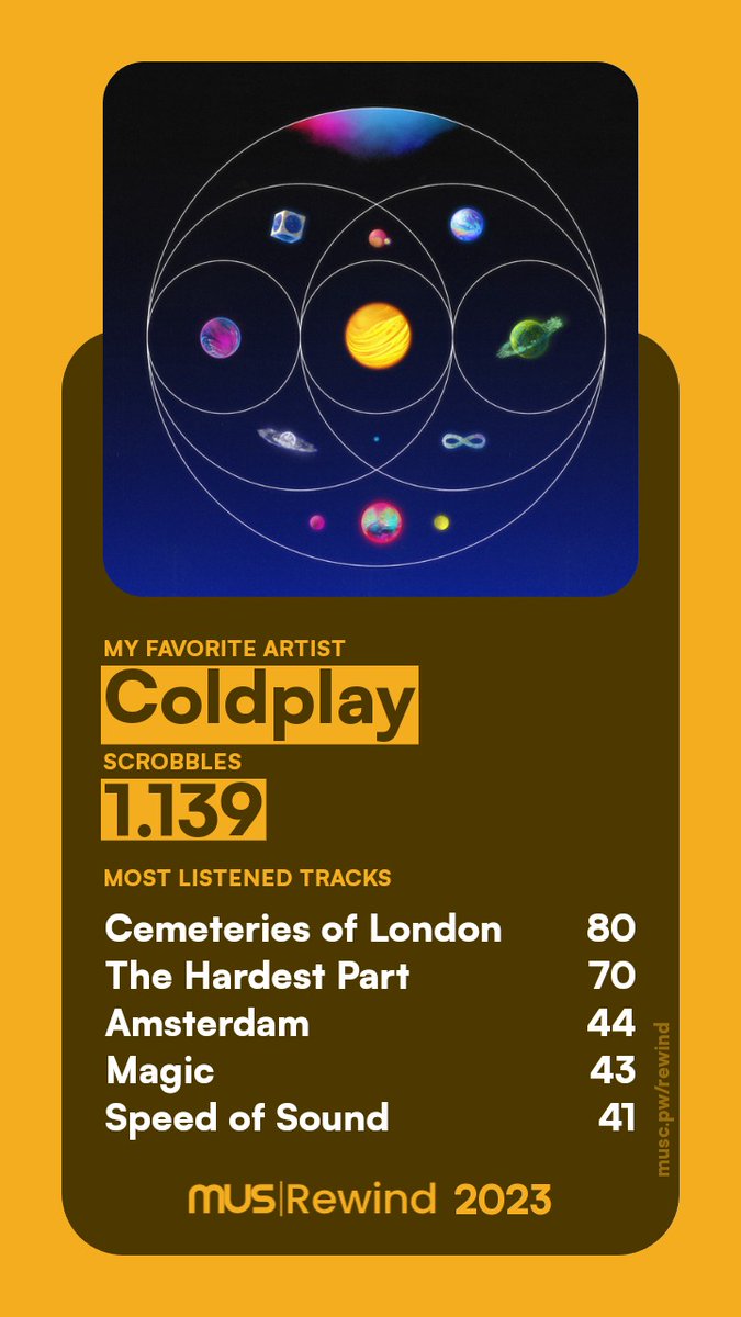 DDEESiree's tweet photo. 2023 rewind 🙌 #lastfm https://t.co/luMe1zuVp2