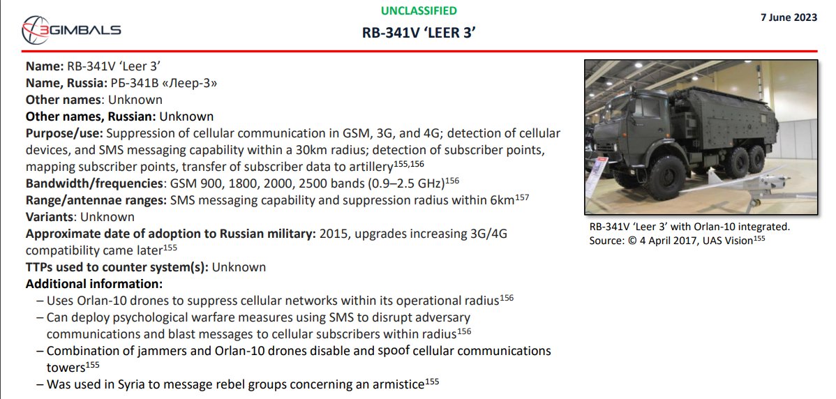 giammaiot2's tweet photo. Russian Electronic Warfare Systems Analytic Insight Report
7 June 2023
https://t.co/dNpQQSVIU8
SHIPOVNIK-AERO
SAMARKAND
DIABAZOL
#Russia #Syria #Belarus #Ukraine
#Jammer #Jamming #Spoofing #GPS #GNSS #WiFi #WiMAX #DECT #2G #3G #4G #5G #IMSICatch #Sniffer
#EW #ElectronicWarfare https://t.co/FkPNzzX4QE