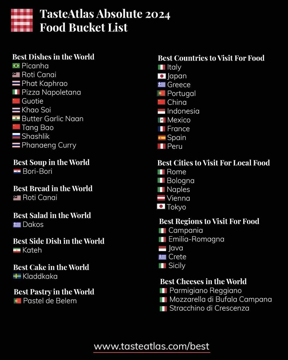 If you travel for food, save this shortlist: tasteatlas.com/best