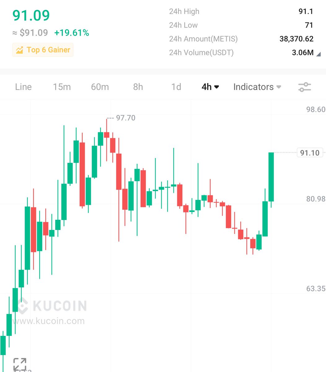 Send $METIS to $200 💣 <a href="/MetisDAO/">Metis</a>