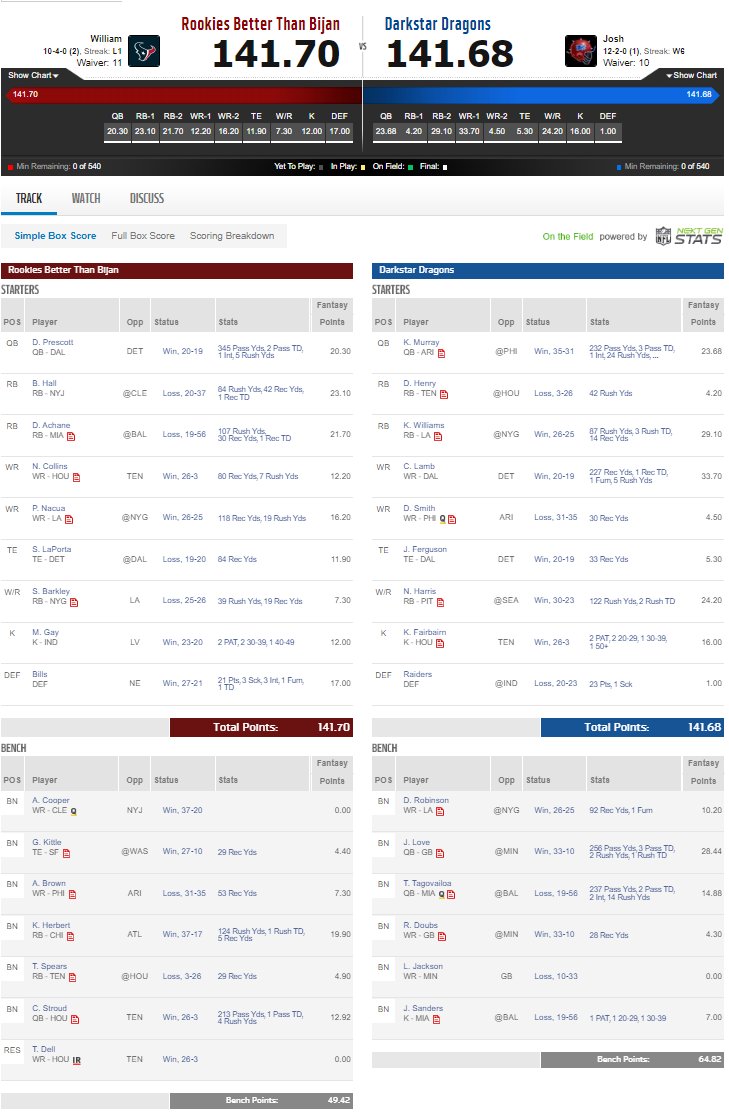 wmwassmann's tweet photo. @FlockFantasy Thank you for encouraging me to sit AJ Brown over Achane. (I asked in stream, Achane over Saquon, Collins, Puka or Brown. Won my first ship by 0.02! 

This has to be some kind of record right? (Bijan name is an inside joke against my league rival)

#FantasyFootball https://t.co/WJSZYC8g41