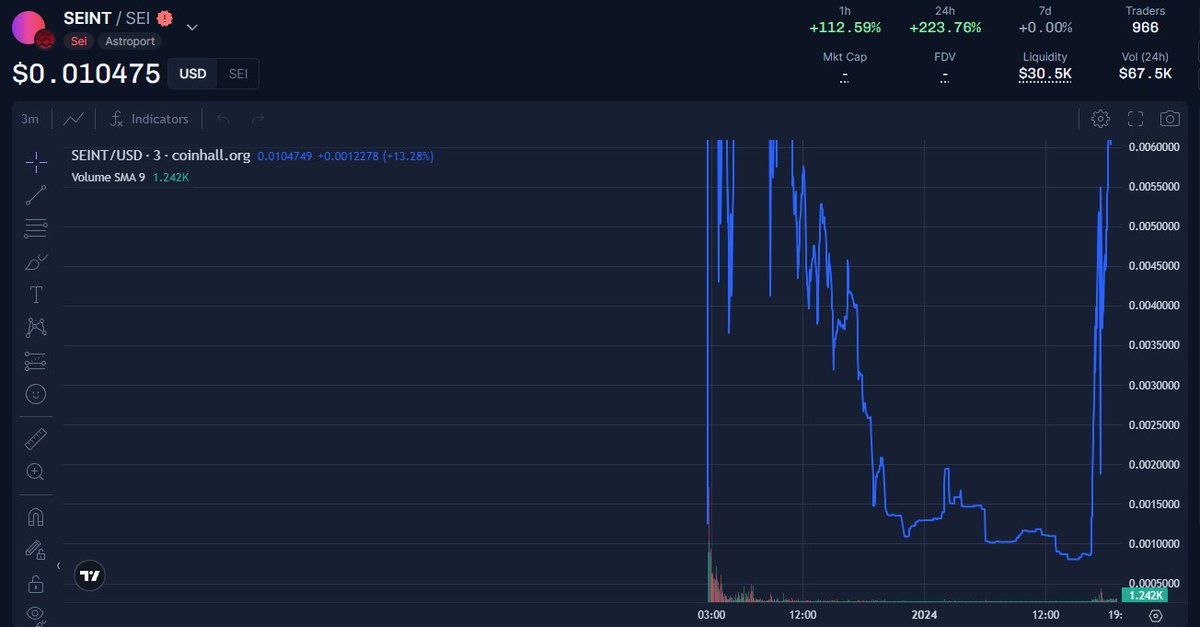 $SEINT tweet media