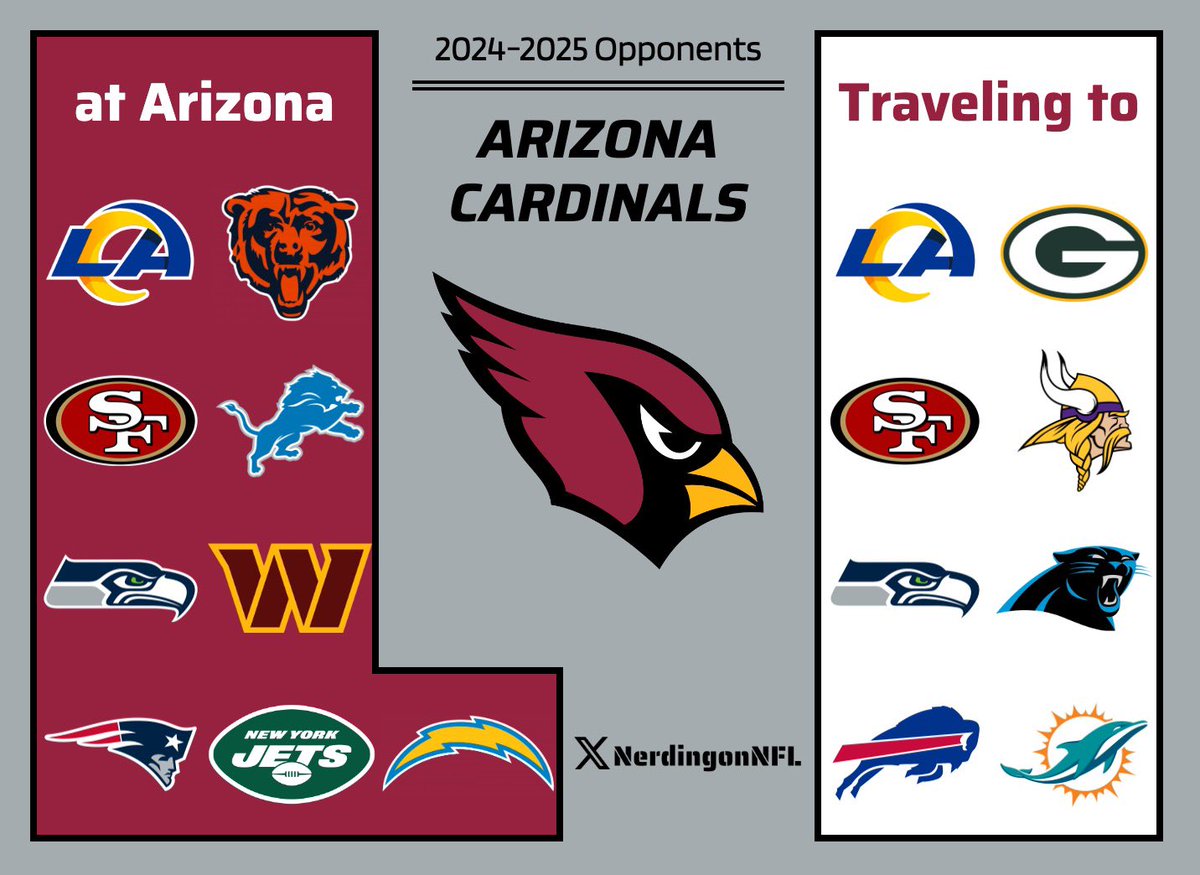 Arizona Cardinals schedule for the year 2025