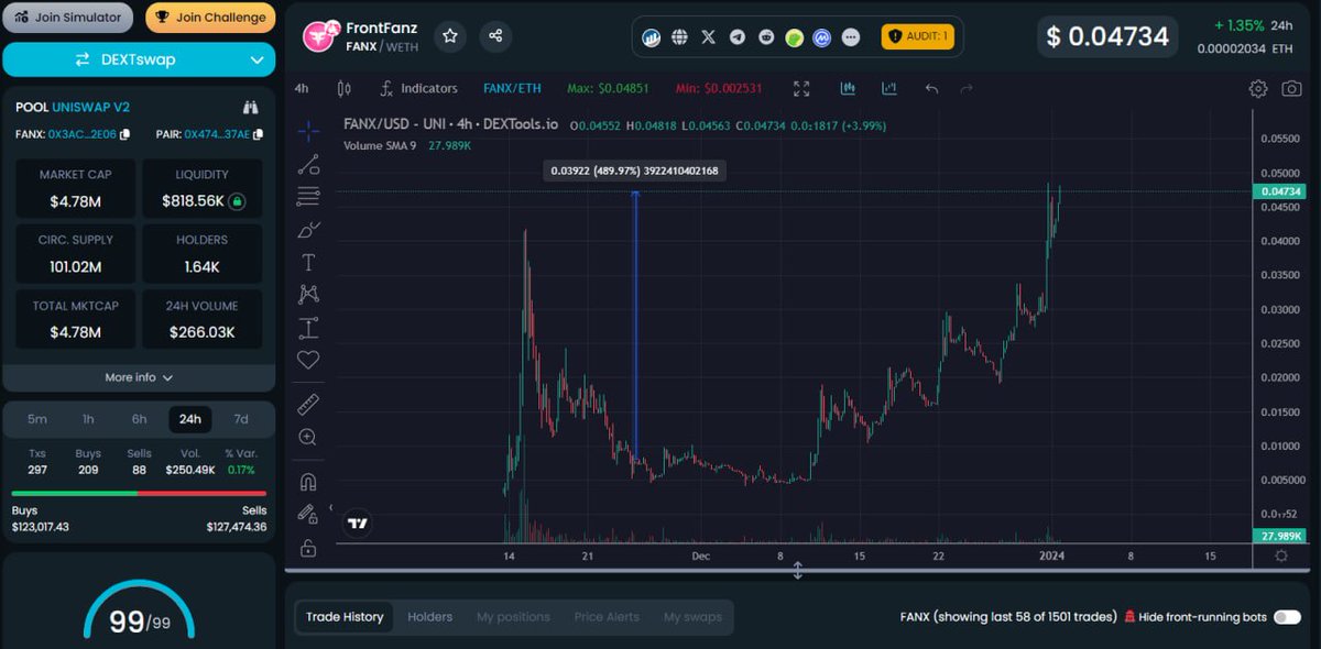 ⛩ FrontFanz Update! New Year also means new ATH for the @Frontfanz_fanx team and community! The chart looks really good and it's almost 500% up since our AMA with them back in November 24th. Team is committed on delivering and developing and they do keep onboarding new…