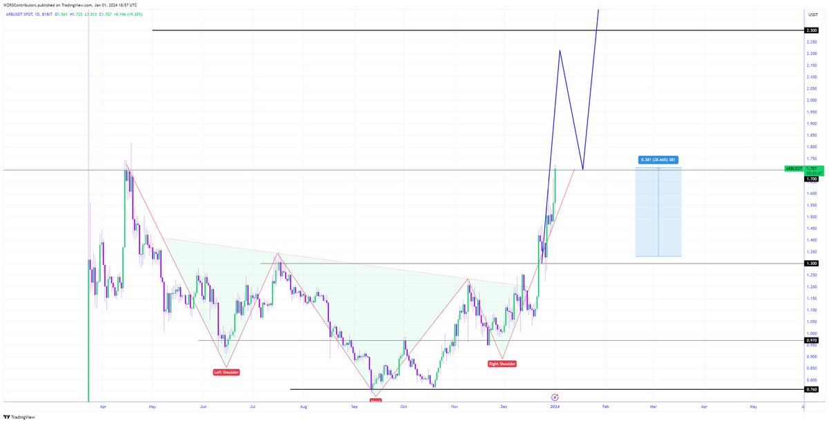CRYPTOWZRD tweet media