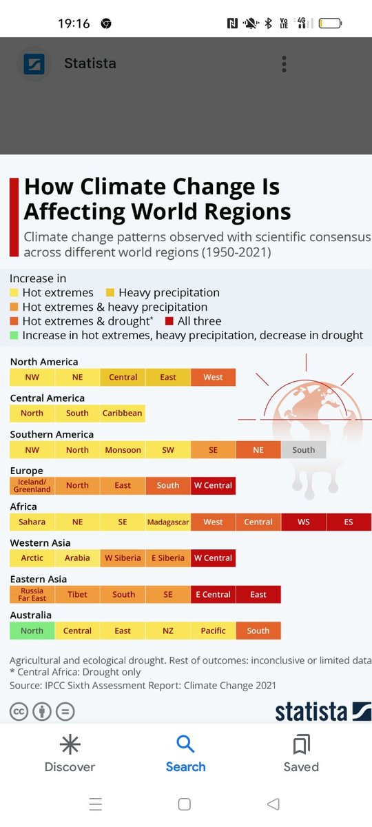 'Lets put a boiling planet into context'........ How climate change is affecting world regions is clearly visible. The ferocity of the collapse has been underestimated for decades........ What we are witnessing is beyond being terrifying........it's the removal of life itself.