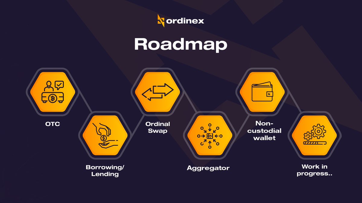 Happy new year ordinauts!

2023 was a great year for Ordinex.

We managed to deliver:

Ordinals Marketplace ✅
Inscribe Ordinals ✅
Deploy/Mint BRC20 ✅
BRC20 Marketplace ✅
BRC20 <-> ERC20 Bridge ✅
 
Below are some of the features we are working on for our platform in 2024
