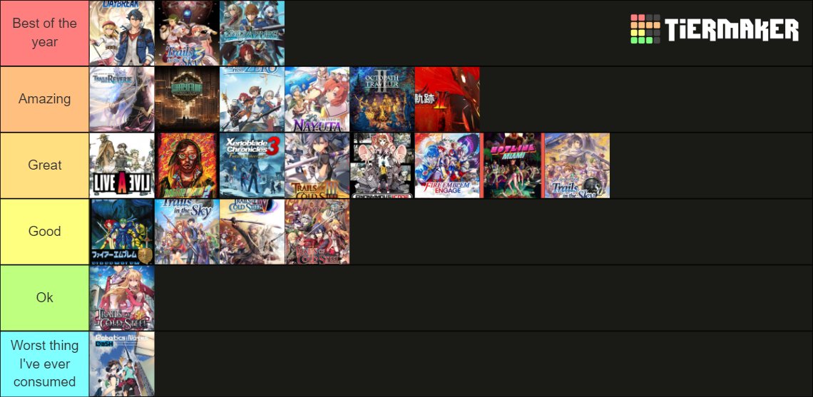 O2xygen__'s tweet image. Game Tierlist 2023