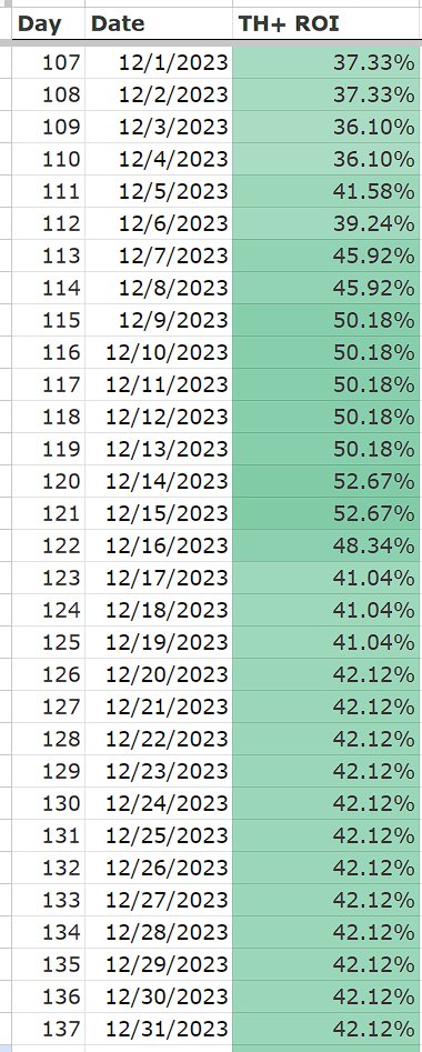 d_g_t_l's tweet image. I am posting my custom trading script stats once a month. Subscribe & bookmark to not miss the next update.
---
December 2023
Trades: 18 (-2)
ROI: 44.27% (+12.52% ⬆️)
#portfolio #tradingscript #ROI #bitcoin