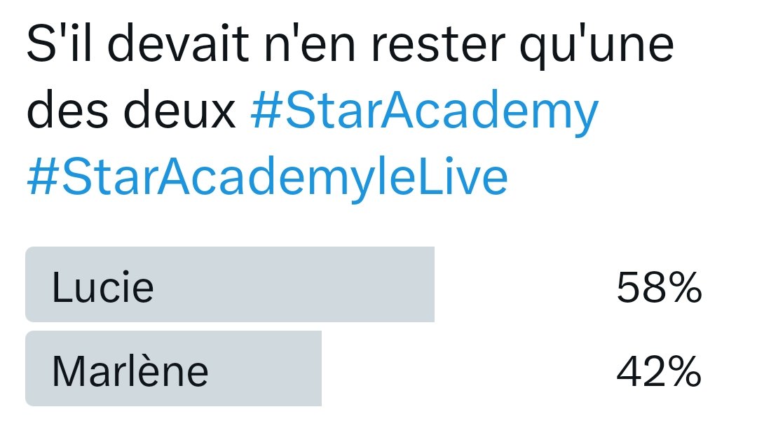 staraction93407's tweet photo. C'est @luciebernardoni (aux côtés de Michael ce jour de l'an) qui remporte le sondage de popularité face à @MarleneSchaff (Marlène, on t'aime aussi ♥️♥️)
#StarAcademy #StarAcademyleLive https://t.co/Nd8WGDwuEQ