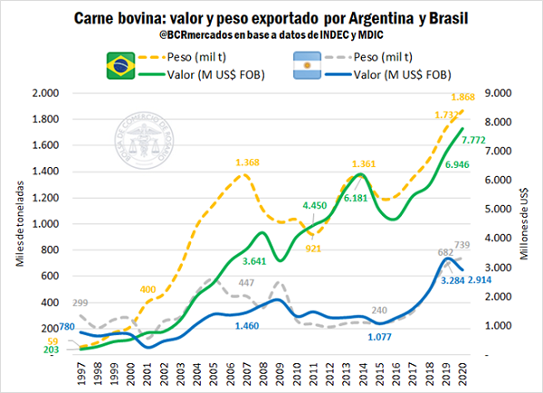 PregoneroL's tweet photo. HISTÓRICO 🇦🇷| El SENASA habilitó hoy 1 de enero la exportación de todos los cortes de carne vacuna sin cupos, instrumentando el decretazo productivo de Milei.  Veníamos de dos años de prohibición. Se podrán enviar reses enteras y cuartos con o sin hueso.  Se viene el despegue de la industria cárnica, 8.000 millones de clientes esperan. 🥩