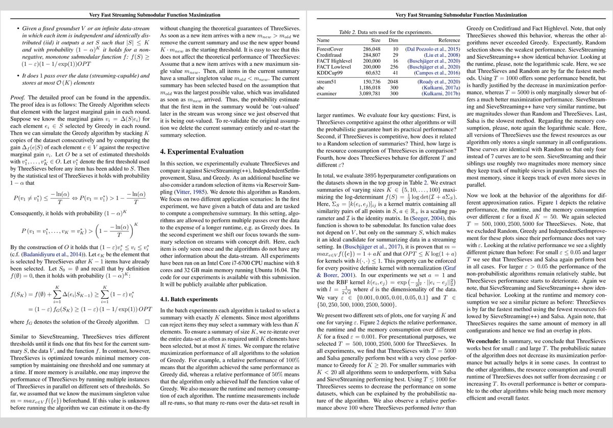 appendens's tweet photo. 📄 Buschjäger et al. (2021) Very Fast Streaming Submodular Function Maximization (arX⠶2010.10059v5 [cs.LG]) https://t.co/M8bMTVyMBY
💾 SubmodularStreamingMaximization https://t.co/qawPTICNaU
🗓️ ECML PKDD 2021: Machine Learning and Knowledge Discovery in Databases. Research Track https://t.co/5xzcHLSfCZ