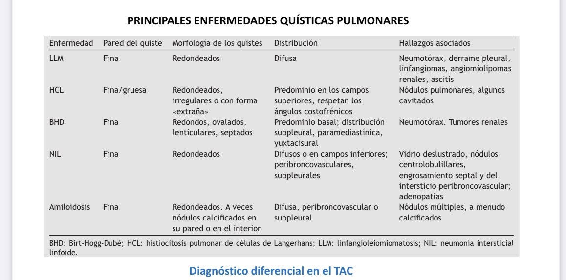 Empezamos el año con energía 💪🏼💪🏼😜. Diagnóstico diferencial en el TAC de las principales enfermedades quísticas pulmonares. #neumo #epid #quistes Feliz año 2024🥂