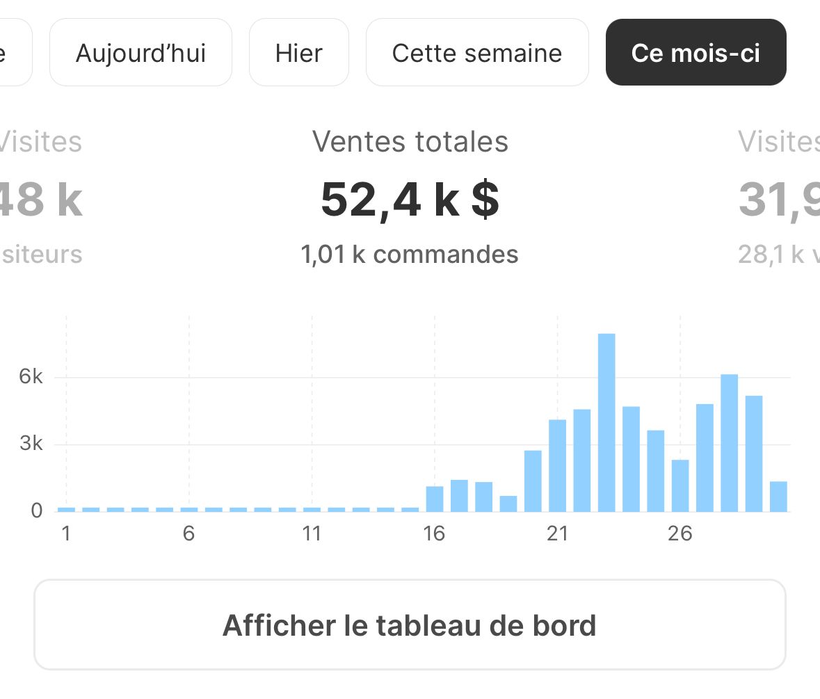 Road_8lab's tweet photo. Thread Dropshipping - Ma stratégie pour
réussir presque tous mes testing EN 2024.

(ce qu'il te manque pour passer au niveau
supérieur) ⬇️ https://t.co/i4P8VNgUSU