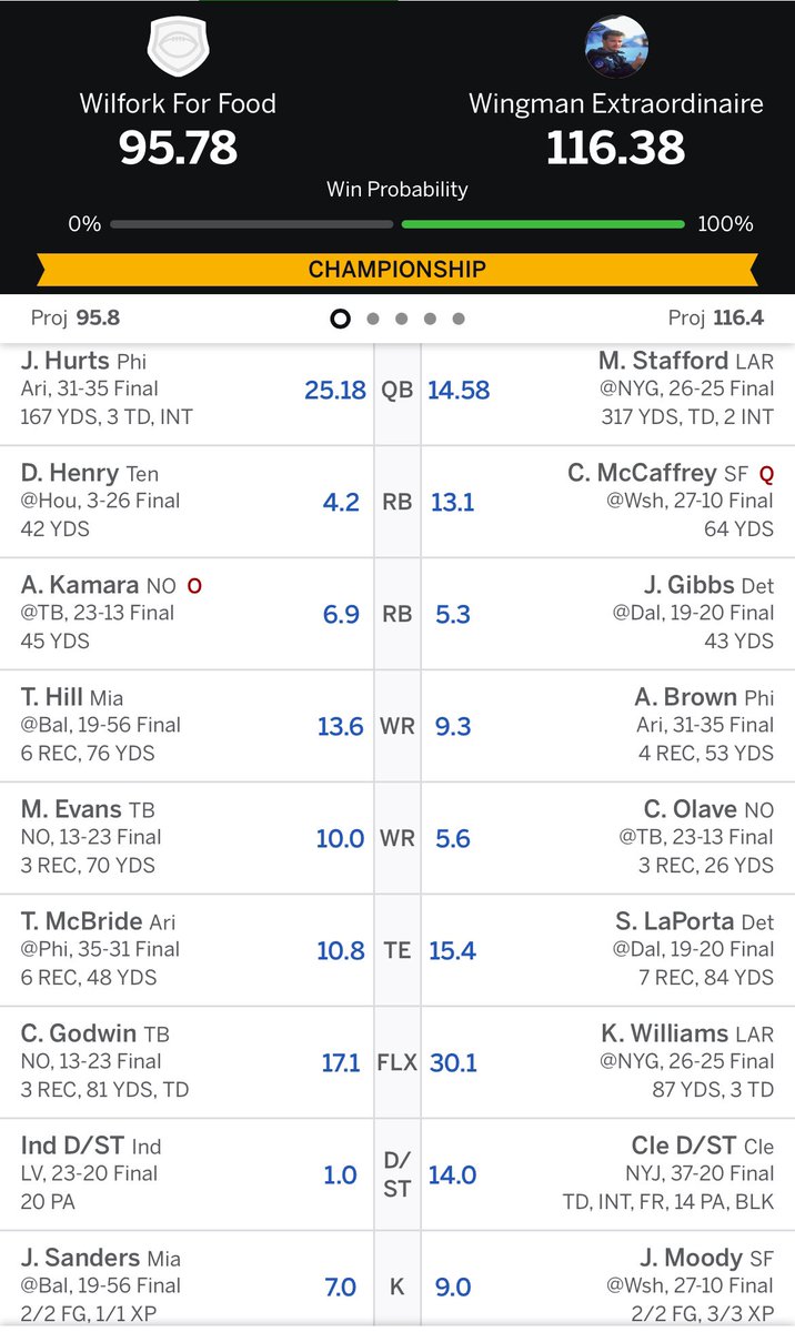 JasonPoreda's tweet photo. @TheFFBallers #footclantitle Championship New Year! https://t.co/jhPxSnzK1d
