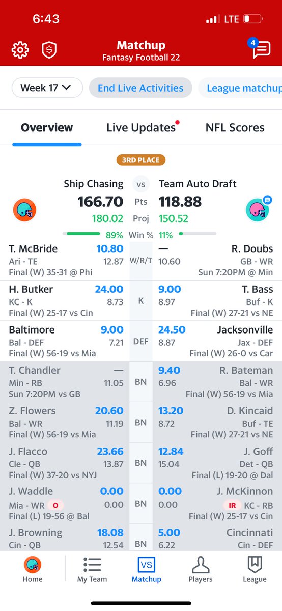 iankaplan1's tweet photo. Many thanks to the best in the business for all things fantasy! Phenomenal year thanks to you fellas. ⁦@adamlevitan⁩ ⁦@DrewDinkmeyer⁩ ⁦@evansilva⁩ ⁦@2Hats1Mike⁩ https://t.co/C1Eu7VIc0O