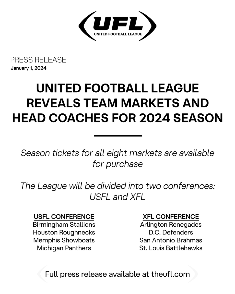 The United Football League, the premier spring football league, today announced the eight teams competing in its inaugural season kicking off on March 30, 2024. The League will be divided into two conferences: USFL and XFL. Read more: theufl.com/news/united-fo…