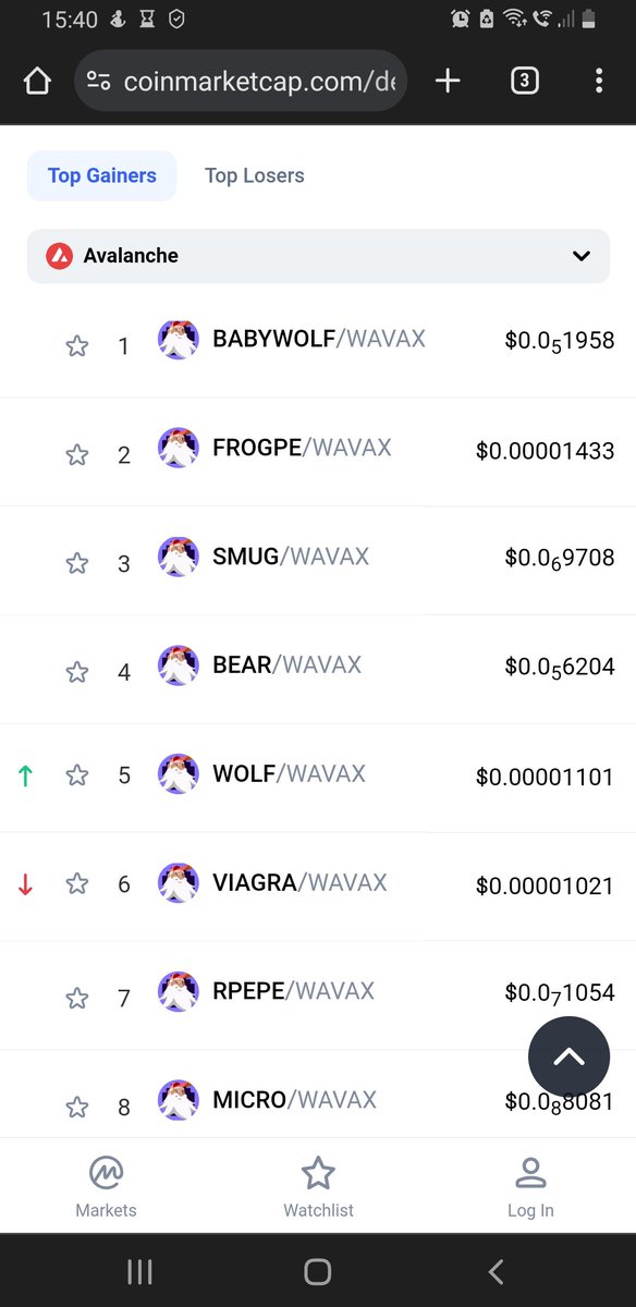 JJPeebody's tweet image. Whoop whoop @microcoq top 8 gainers on avalanche. 
Still not too late to join the @microcoq party. 490k MC. Scoop up the discount! 
#BurnCOQ #MICROCOQ #MICRO #AVAX #Avalanche $COQ #COQ #0x420 #CoqInu