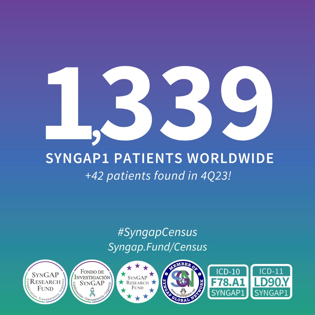 4Q23 #SYNGAPcensus = 🌏1,339
Details: Syngap.Fund/Census
🇺🇸385
🇬🇧122
🇩🇪112
🇫🇷94
🇨🇳93
🇳🇱49
🇪🇸🇮🇹41
🇨🇦39
🇦🇺37
🇵🇱33
🇷🇺🇧🇷26
🇰🇷21
🇦🇷14
🇳🇴🇸🇪13
🇨🇭🇩🇰12
🇧🇪11
🇨🇴10
🇵🇹9
🇮🇪🇨🇱8
🇹🇷🇮🇱🇯🇵🇸🇮7
🇫🇮6
🇲🇽🇷🇸5
🇪🇪🇧🇾🇦🇹🇮🇳🇪🇬🇺🇦4
🇨🇿🇩🇴🇭🇺🇬🇷🇦🇪3
🇭🇰🇷🇴🇸🇷🇲🇦🇲🇾🇧🇦🇸🇰🇸🇬2
🇹🇹🇩🇿🇻🇪🇭🇷🇽🇰🇸🇦🇲🇨🇶🇦🇳🇿🇦🇲🇮🇷1
If we missed you, let us