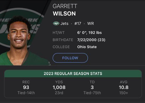 RainyAthens's tweet photo. George Pickens is the best WR in his draft class🤷🏼♂️ #GoDawgs #OSWHO https://t.co/PAFHb01mQA
