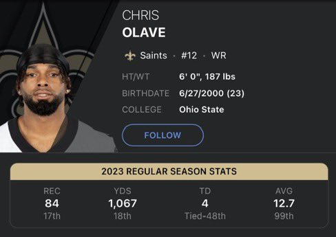 RainyAthens's tweet photo. George Pickens is the best WR in his draft class🤷🏼♂️ #GoDawgs #OSWHO https://t.co/PAFHb01mQA