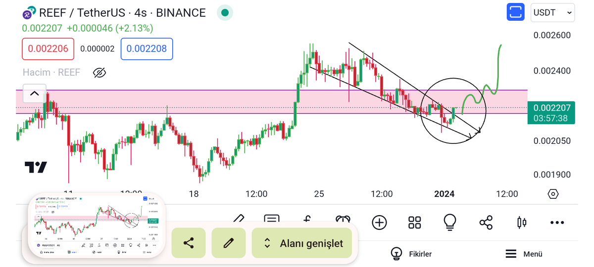 yakup_akses's tweet image. #reef #reefcoin uzun zaman yol arkadaşlığı yapmayı temenni ettiğim bir üründür 4 saatlik de kırılım gelmiş umarım yükselişin devamı gelir.
