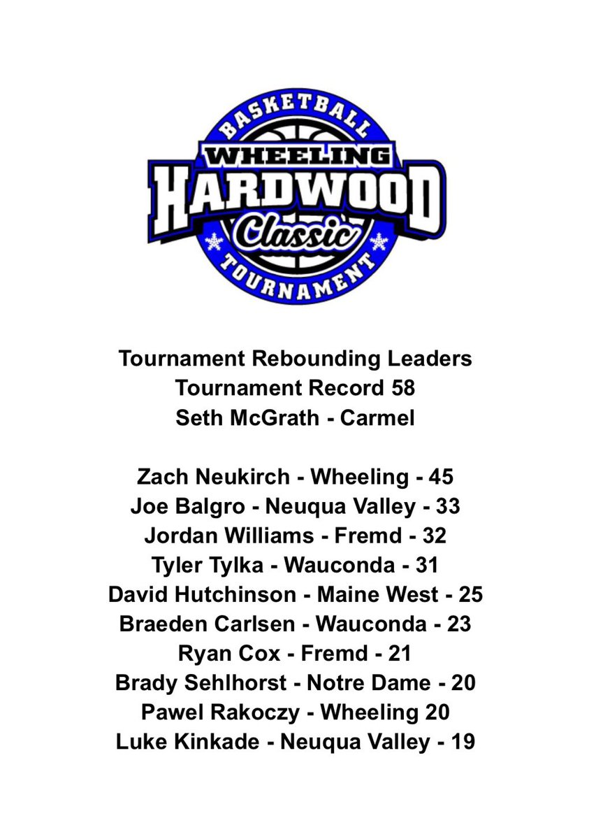 45th Annual Hardwood Classic Rebounding Leaderboard