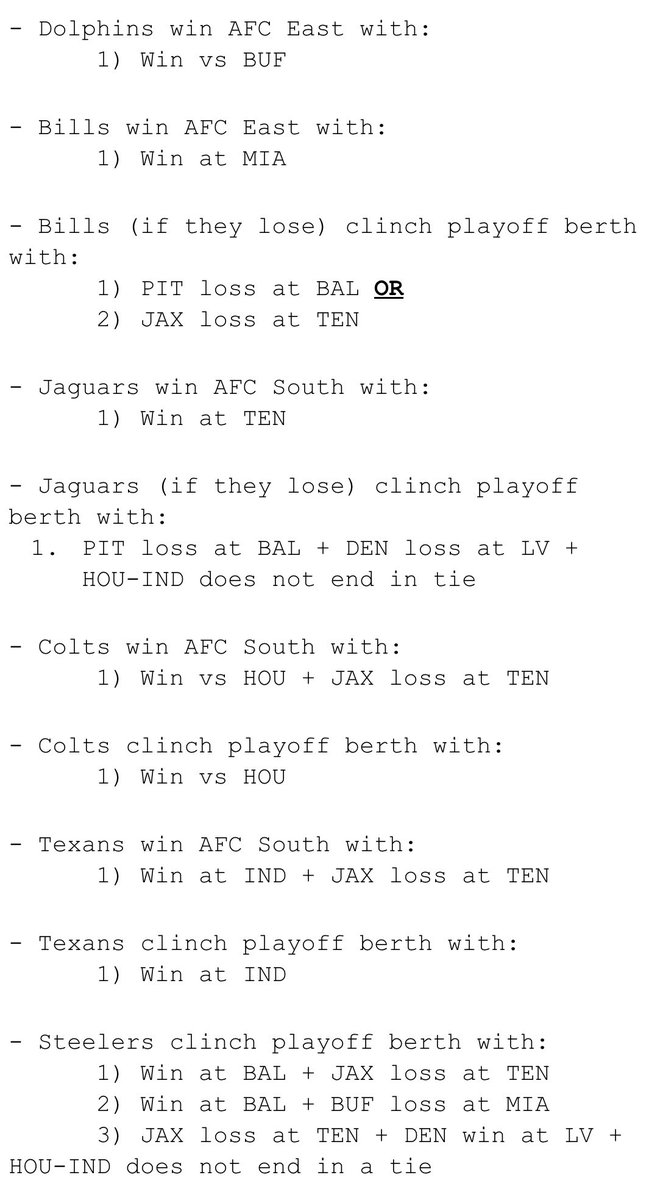 Via @NFLResearch, 8 teams “control their destiny” for Week 18: the #Dolphins (2 seed, AFC East), #Bills (2 seed, AFC East), #Jaguars (AFC South), #Colts (playoff berth), #Texans (playoff berth), #Cowboys (2 seed, NFC East), #Bucs (NFC South), #Packers (playoff berth). Breakdown: