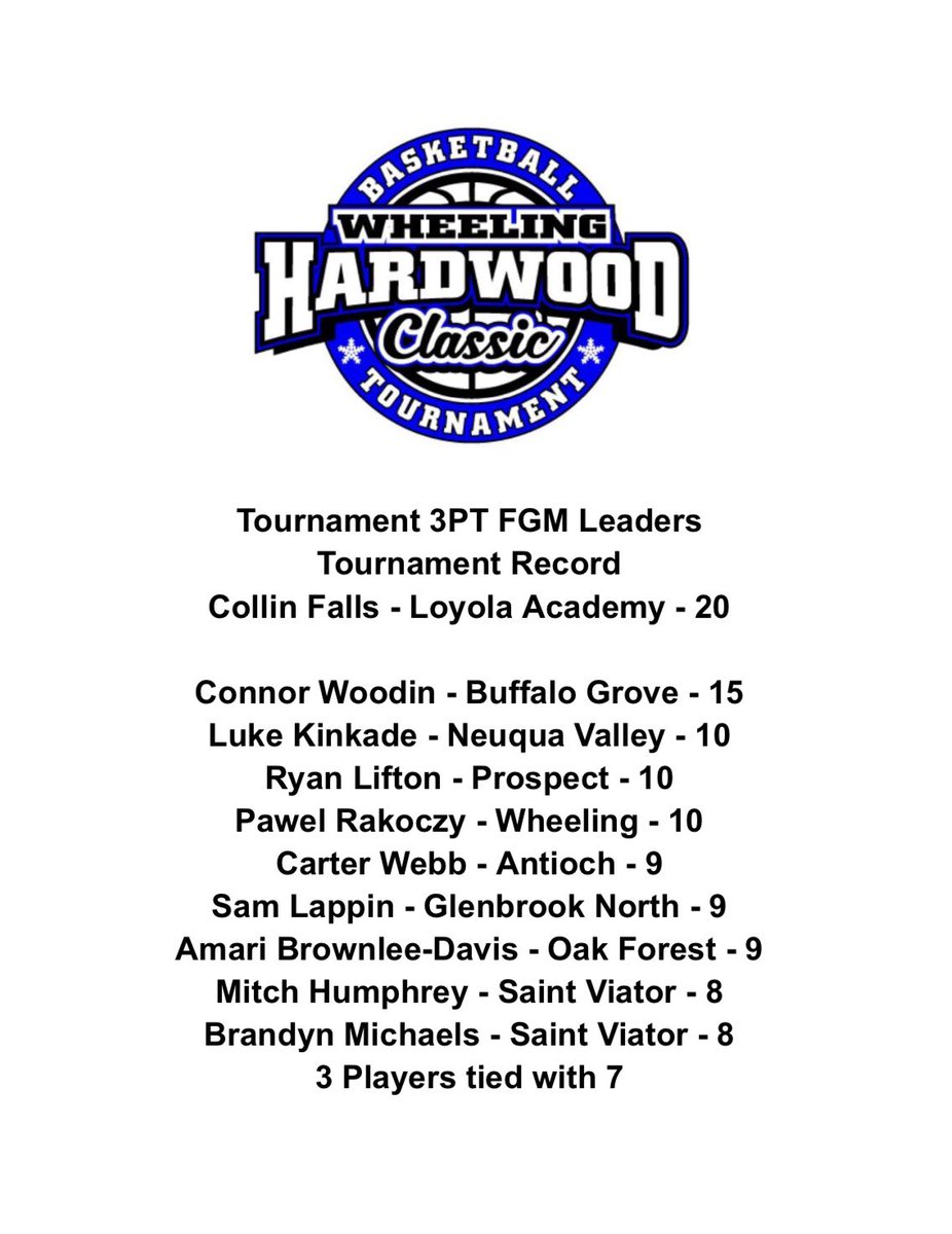 45th Annual Hardwood Classic 3PT FGM Leaders