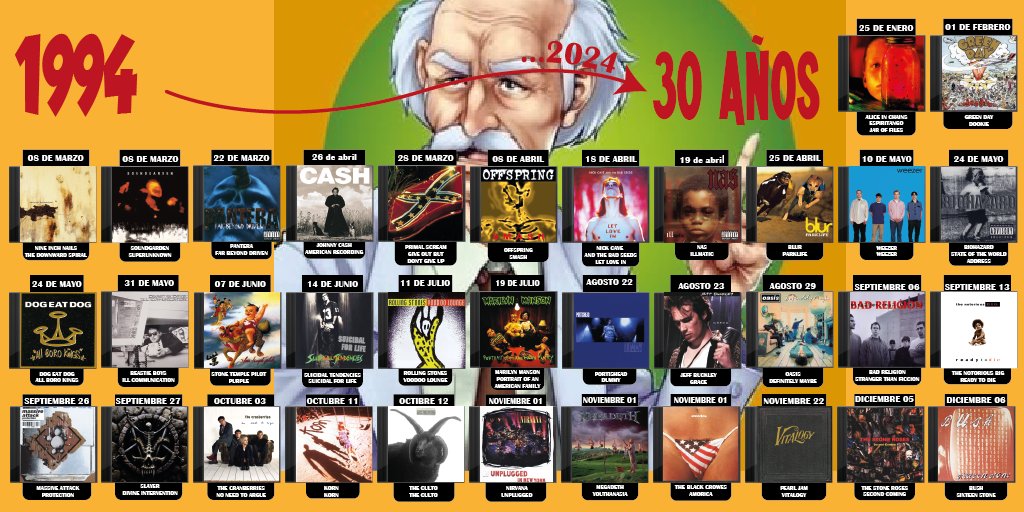 Discos internacionales que en 2024 cumplen 30 años.