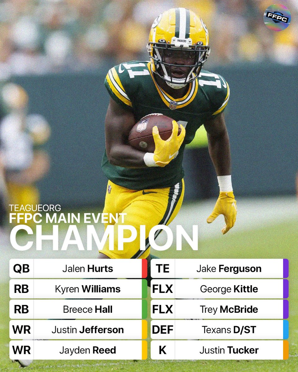 FFPC's tweet photo. Fueled by Jayden Reed's monster first-half performance on Sunday Night Football, TeagueOrg staged a late comeback and took home the $1,000,000 GRAND PRIZE in the FFPC Main Event.

A look at the grand prize-winning roster: