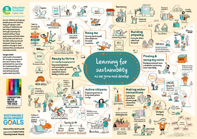 A very Happy New Year to you all! Here's to a 2024 filled with action to weave #LearningforSustainability across the everyday for everyone! #culture #campus #curriculum #community #LfSforALL <a href="/ScotGovEdu/">ScotGov Education</a> #SDGs