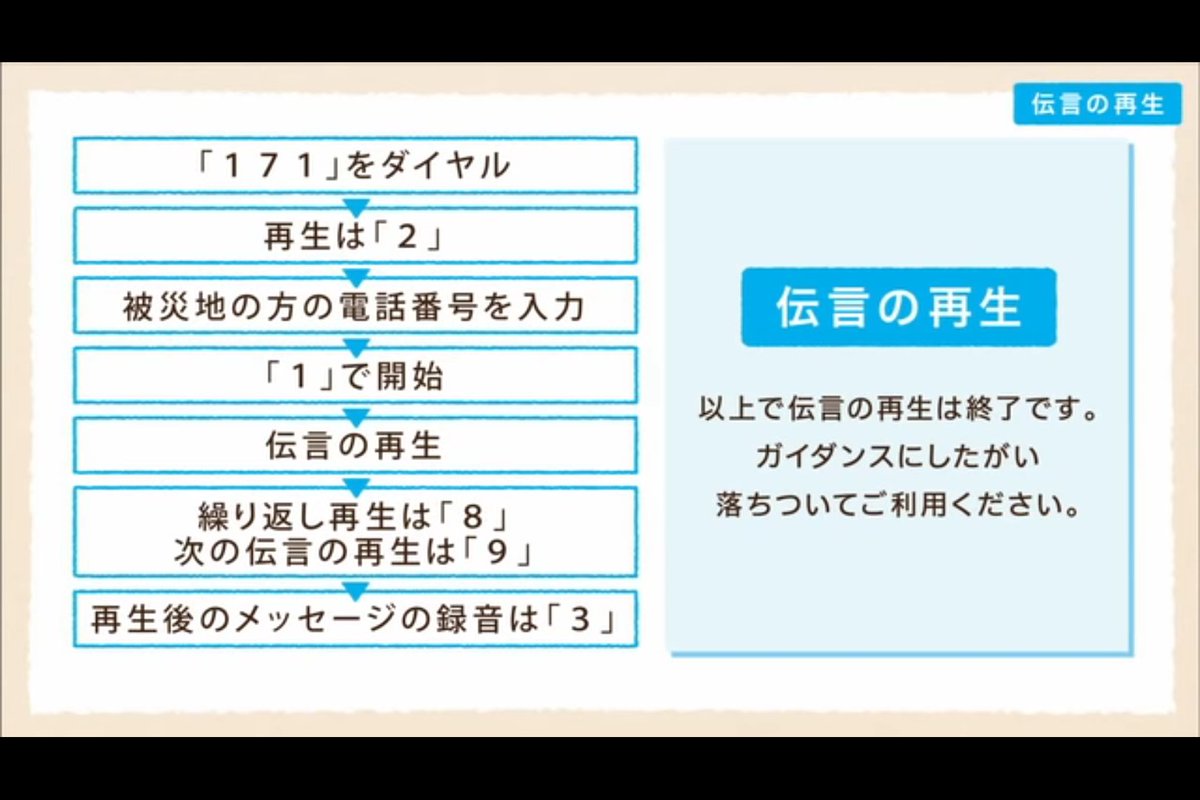 concordiamens's tweet photo. 災害伝言ダイヤル

先ずは【　１７１　】をダイヤル

災害伝言ダイヤルセンターですと音声案内が流れます

録音は【　１　】

再生は【　２　】 https://t.co/KENqG6hLyU