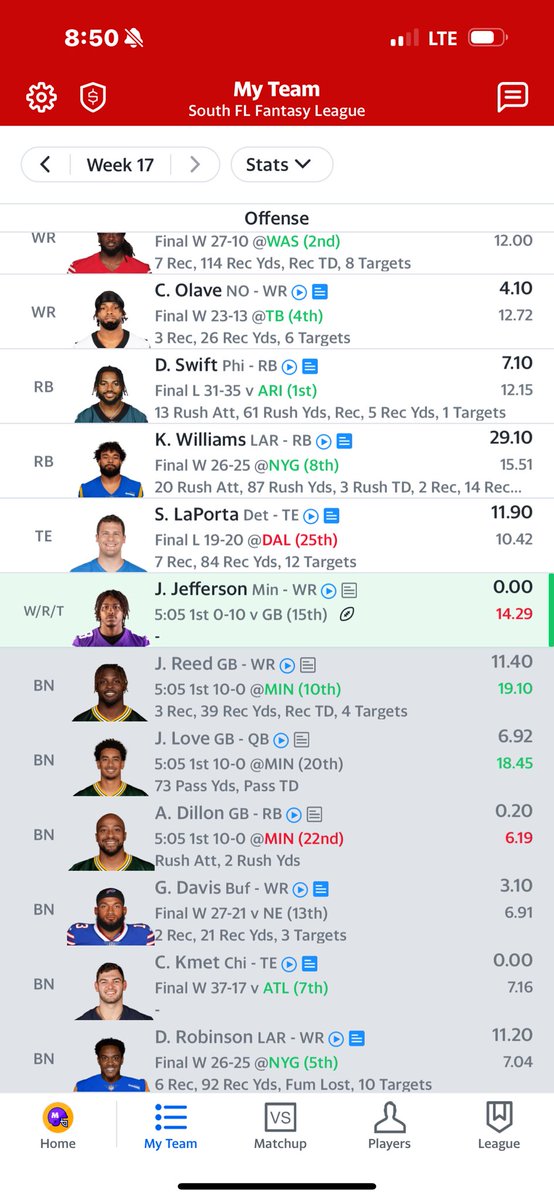 mjgator's tweet photo. @Fantasy_Guru Thank You - listened to show all season “Fade the RB’s”! Two timer🏆 💰 https://t.co/XktkNJ3nyt