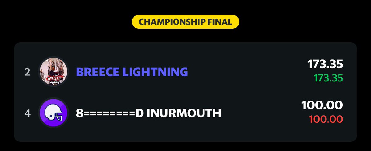 anhderrooh's tweet photo. @TheFFBallers I made two other championships but finished second in those. I’ve listened for a couple years, but this is the first year I’ve made it a point to listen whenever the episode dropped, and it brought me to 3 championships with one win. Thank you, Ballers! https://t.co/nF2mzZBp6Q