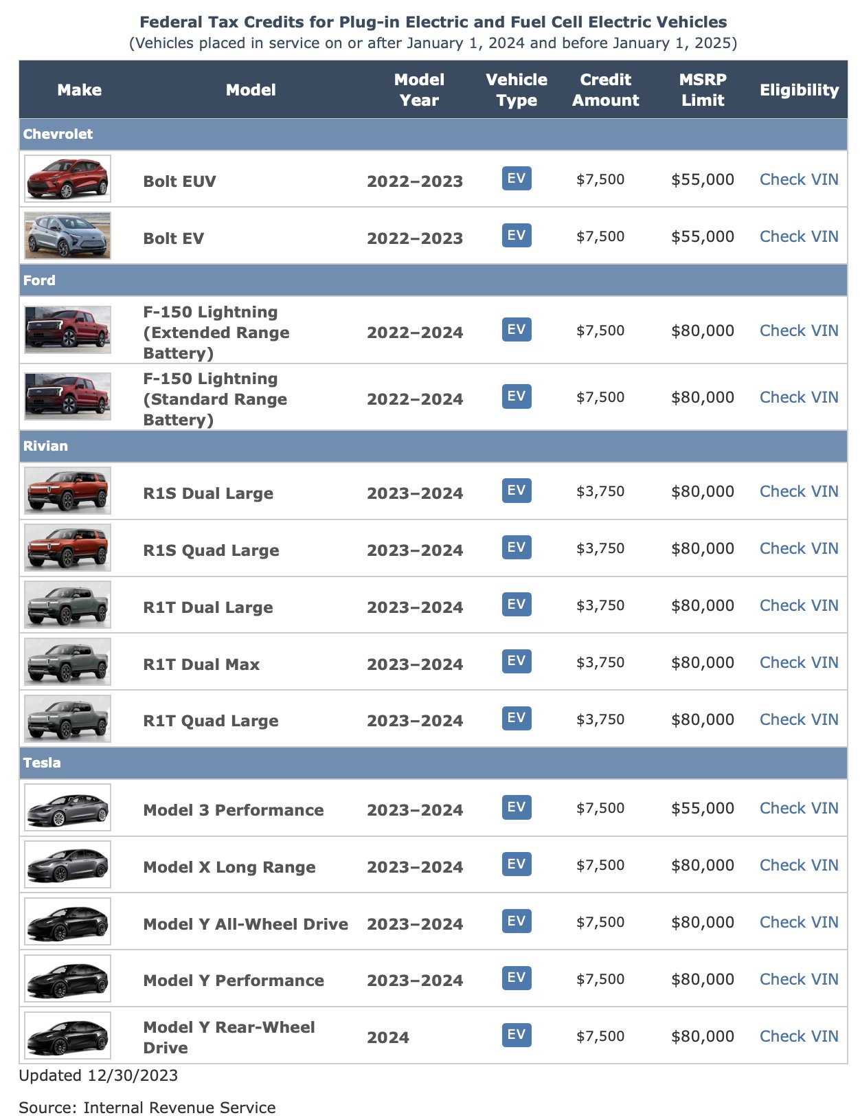 Irs list of qualified electric vehicles deals