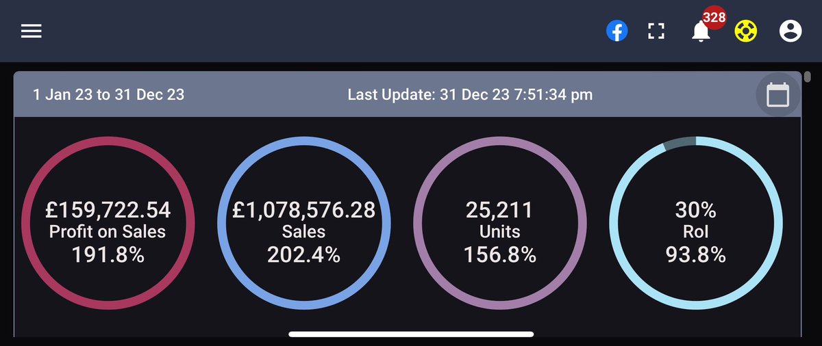 FBA_POW's tweet photo. Happy with the year’s progress. New Year’s resolution is to network more. Any Amazon Dons wanting to do the same, hit me up! Onto the next 💪🏻 https://t.co/SfT06Y89Pj