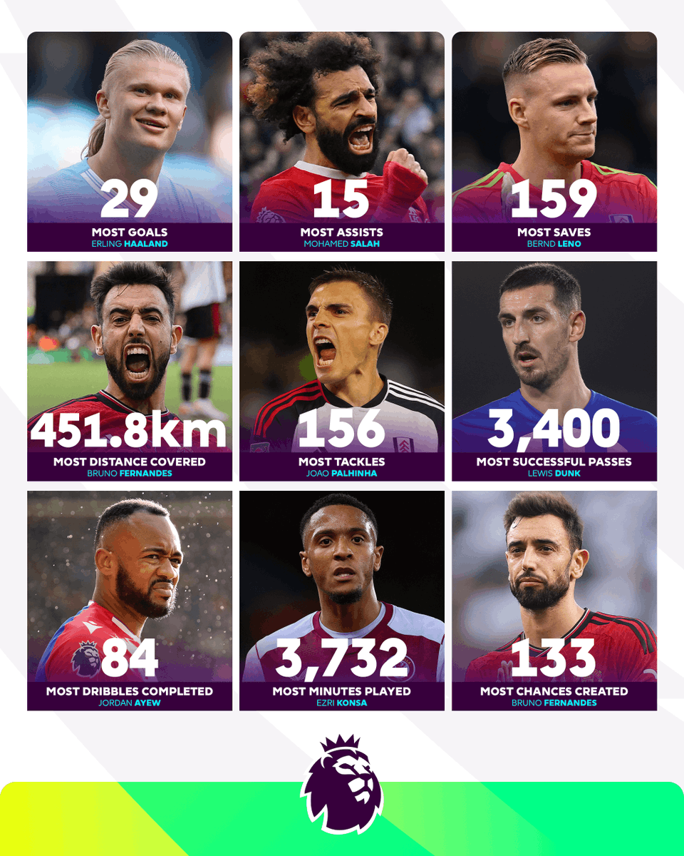 premierleague's tweet photo. The specialists of 2023 ✨ https://t.co/almorxMZmu