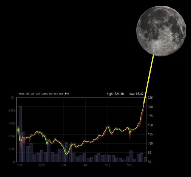 Jeremybtc's tweet photo. which coin is about to MOON in 2024? https://t.co/zoamycywCI