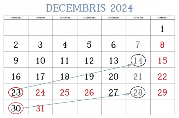 Šitas būs izaicinoši, vai ne, kolēģi?