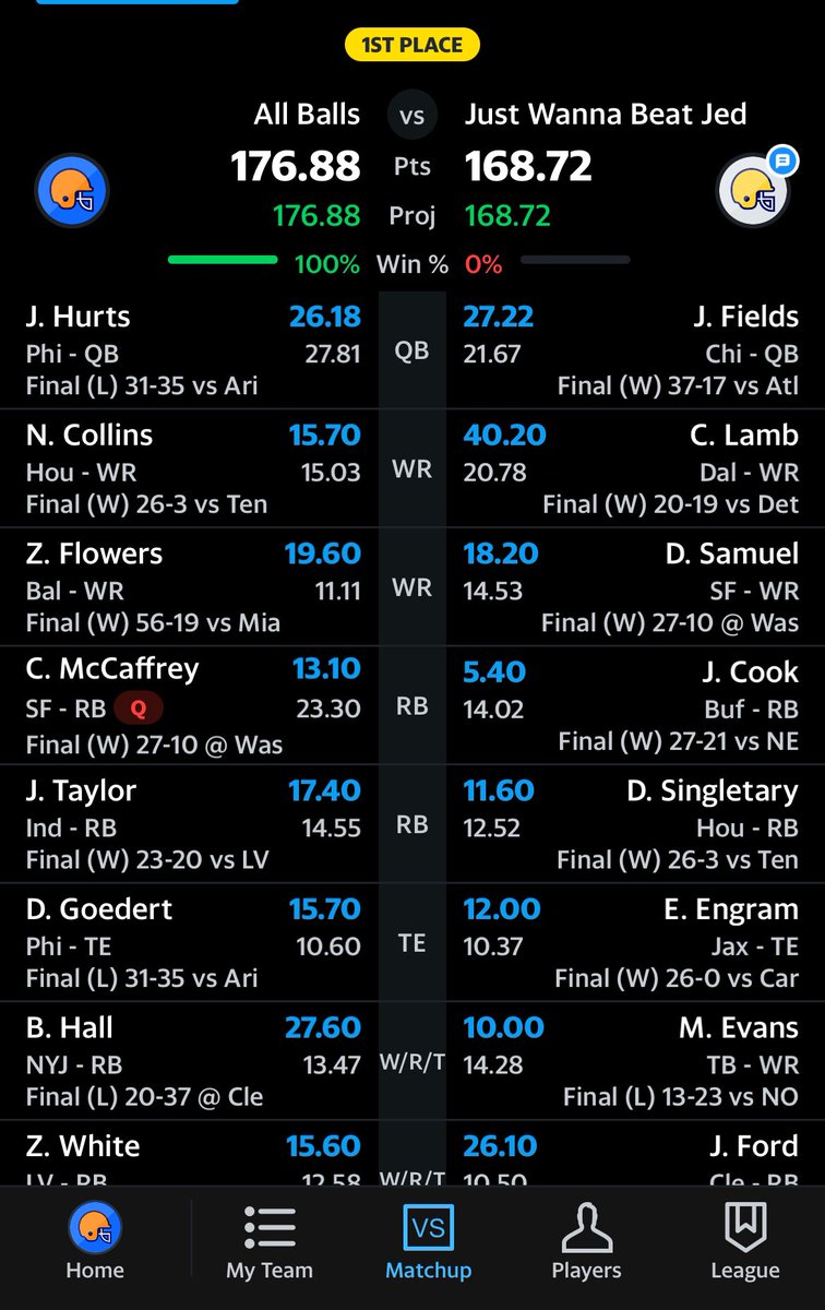 JedCestaro's tweet photo. @MatthewBerryTMR No Keenan, no Mostert and a high points battle for the title! https://t.co/9aXPluSqmJ