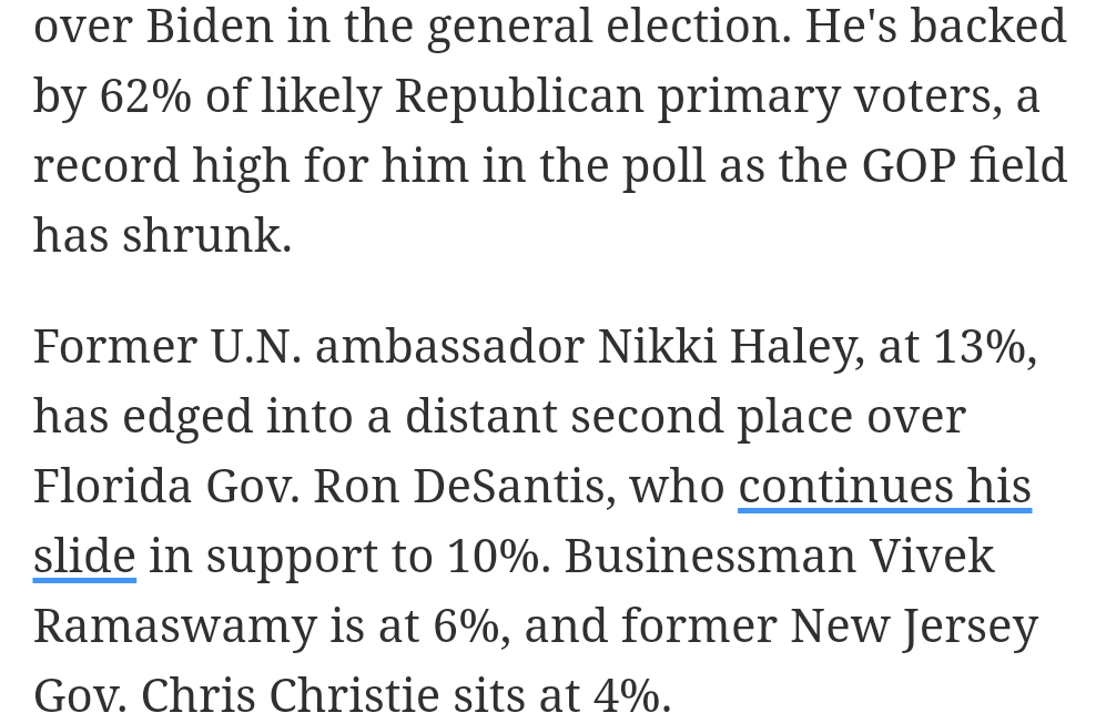 📊 2024 National Republican Primary Trump: 62% (+4) Haley: 13% (+2) DeSantis: 10% (-2) Ramaswamy: 6% (+3) Christie: 4% (+3) [Change vs October] USA Today/Suffolk (A-) | LVs | 12/26-29 usatoday.com/story/news/pol…