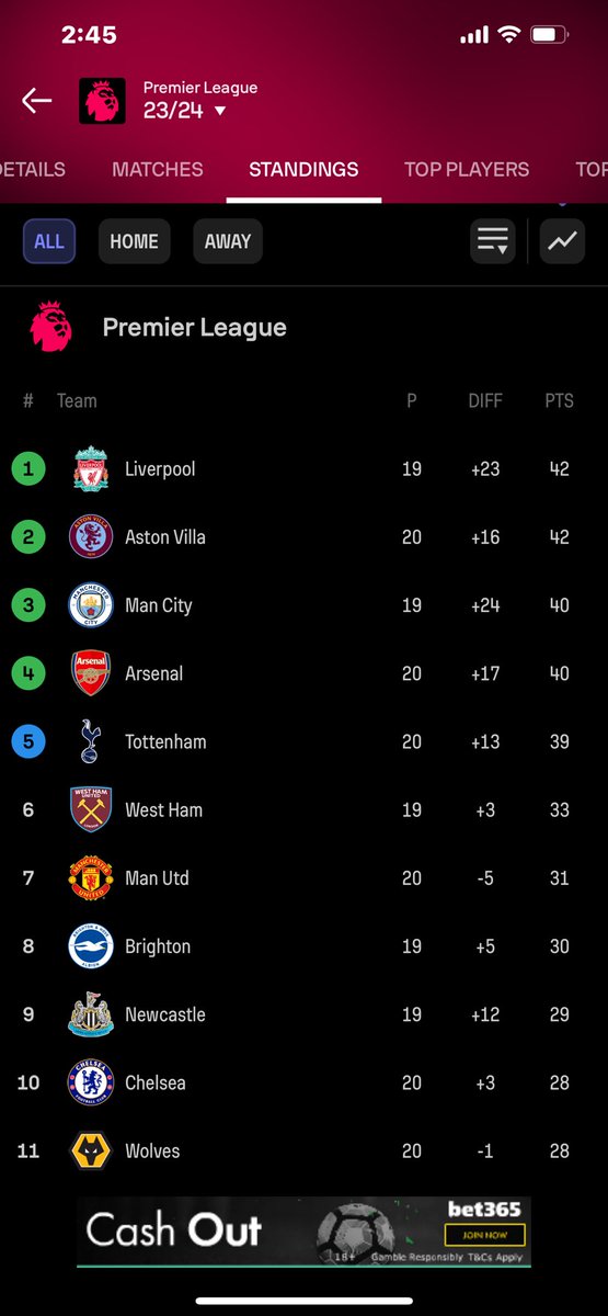 SultanIssa97's tweet photo. New Year Same Arsenal 😂🎉🎊 

#PL #arsenal https://t.co/xQ0aiRqLz8