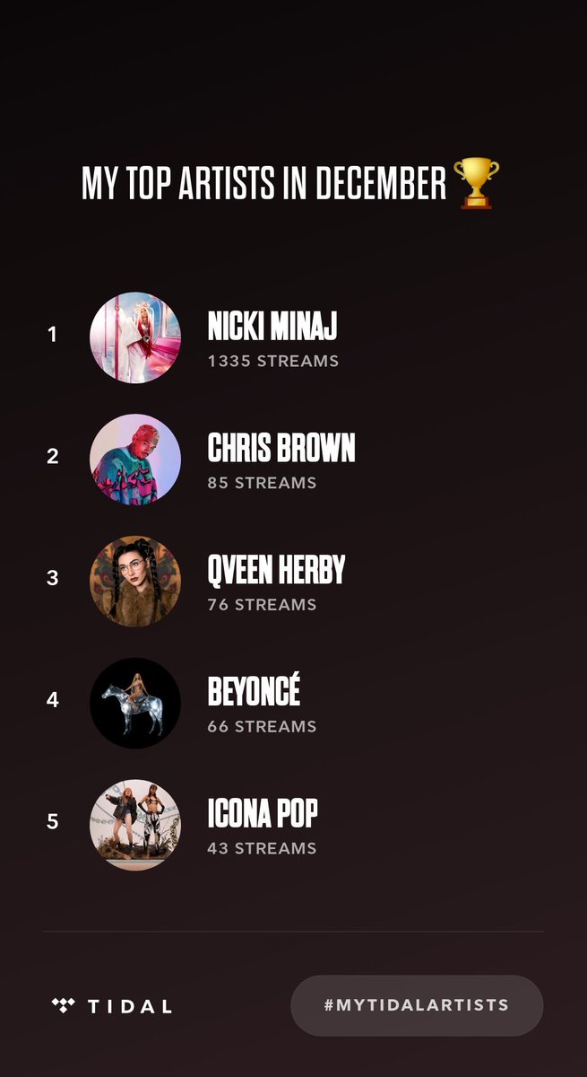 My Top Artists for December 👑🏆👑

@NICKIMINAJ @chrisbrown @qveenherby @Beyonce @iconapop @Tidal