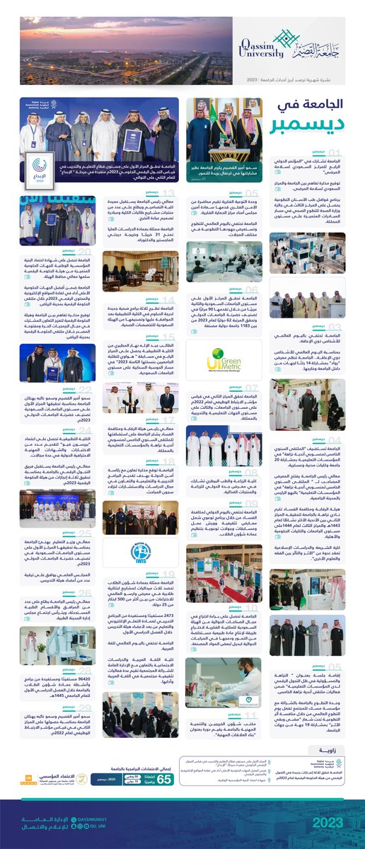 انفوجرافيك |

أبرز أحداث #جامعة_القصيم خلال شهر ديسمبر.